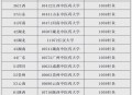 7次考研4个学位,一个学生可以有几个研究生学位？