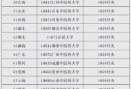 7次考研4个学位,一个学生可以有几个研究生学位？