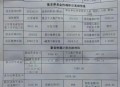 付490万让女儿养老,养老金单位补贴比例？