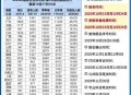 国考报考仅剩4天,国考报名最后两天人数有很大变化吗? 国考报考仅剩4天,国考报名最后两天人数有很大变化吗?