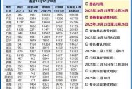 国考报考仅剩4天,国考报名最后两天人数有很大变化吗? 国考报考仅剩4天,国考报名最后两天人数有很大变化吗?