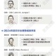诺贝尔经济学奖公布,诺贝尔经济奖有哪些人获得？