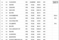 今年双一流本科扩招,河北工业大学电气工程研究生扩招吗？