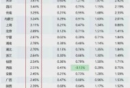 全国1%人口抽样调查,人口抽样调查查什么？