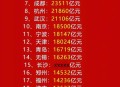 第二个5万亿城市,第二个5万亿城市要来了