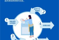 全球洗手日,全球洗手日的由来？