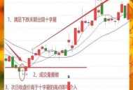 炒股千万别用曲面屏,曲面屏看k线有影响吗？