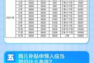 育儿补贴开始发放,发放育儿补贴的城市有哪些？