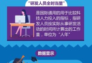 中国研发者总量第一,中国研发者总量第一的企业