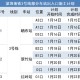 深圳地铁运营恢复,深圳2023年9月2号地铁恢复运行吗?