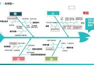 离家一年活鱼变鱼刺,为什么把鱼埋起来鱼就变成鱼骨头了？