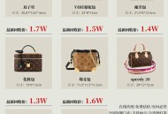 把二氧化碳卖出39亿,奢侈品回收是什么项目？