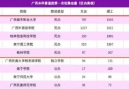 民办高校大幅缺额,民办高校大幅缺额招生