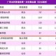 民办高校大幅缺额,民办高校大幅缺额招生
