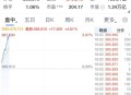 特斯拉猛涨超5%,特斯拉股价为什么暴涨？