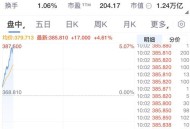 特斯拉猛涨超5%,特斯拉股价为什么暴涨？