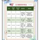 本科高薪职业TOP10 ,一本大学和普通本科就业收入比较？
