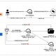 警惕0day漏洞,0day软件漏洞分析技术pdf