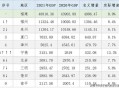 福建一村出33名博士,2021年福建省博士毕业有多少？
