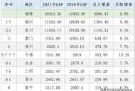 福建一村出33名博士,2021年福建省博士毕业有多少？
