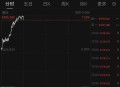 现货黄金涨超0.9%,现货黄金涨超0.9怎么回事