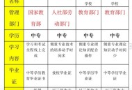 高中中专可互相转学,中专第三年可以转学到另一个中专？