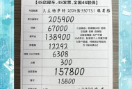 美5月汽车销量暴跌,2021年帕萨特5月销量？