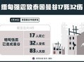 坠谷生还后被烧死,坠谷生还后被烧死的是谁
