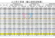 人均寿命有望达80岁,100人中有多少能活到80岁? 人均寿命有望达80岁,100人中有多少能活到80岁?