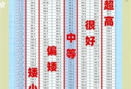 山东男高中生身高,山东男高中生身高标准