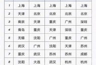全国50强城市又变了,全国前50强城市，均衡发展的山东省，为何能够占了8个？