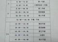 中小学推行课间15分,九点五五分到十点十五是几分钟? 中小学推行课间15分,九点五五分到十点十五是几分钟?