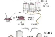 酿葡萄酒放气时爆炸,自酿葡萄酒在发酵过程中，需要放气吗？