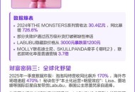 泡泡玛特溢价16倍,泡泡玛特属于哪种发展战略