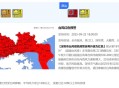 强台风红色预警,台风预警信号分几种？
