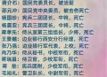 军团病疫情致4人死亡,四渡赤水红九军团下落？