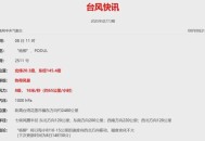 杨柳 今年最强台风,“杨柳”掠过海南岛，市民游客夸赞“好台风”, 你怎么看？
