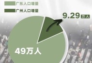 广东转移100万人,广东省内户口怎么迁移到广州？