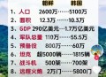 朝鲜代表炮轰日本,韩国、朝鲜、日本的领土面积和总人口分别是多少？