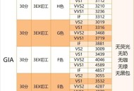 河南现156克拉钻石,河南钻石多少钱一斤