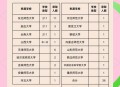东北遇难学生刚保研,东北电力大学保研结果出来了吗？