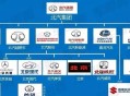 中国汽车第一省易主,东风汽车半年报或大幅承压，易主东风集团能否改善？