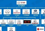 中国汽车第一省易主,东风汽车半年报或大幅承压，易主东风集团能否改善？