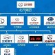 中国汽车第一省易主,东风汽车半年报或大幅承压，易主东风集团能否改善？