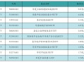 金融科技概念股爆发,金融IT概念股有哪些股票？龙头股是哪个？