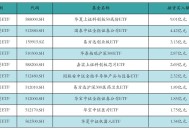 金融科技概念股爆发,金融IT概念股有哪些股票？龙头股是哪个？