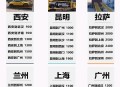假期汽车托运火了,放假托运费多少钱？