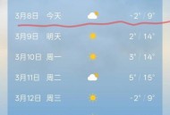 本世纪以来最冷8月,2月最冷。8月最热是哪个半球？