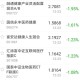 A股水利板块爆发,与水利有关的基金有哪些？
