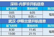 台多航线大面积取消,名词解释，航线？